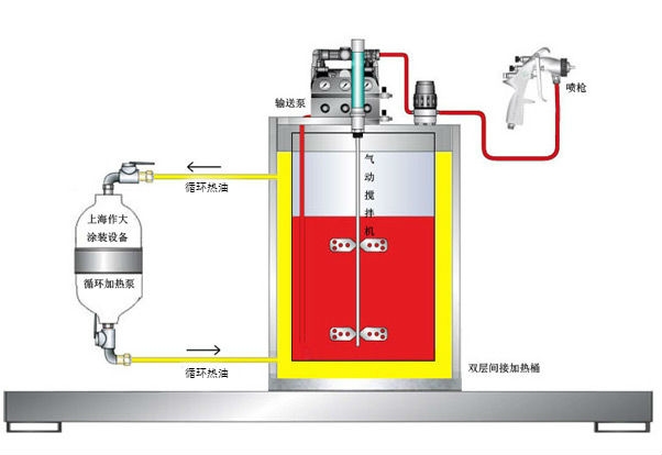 油漆加热设备