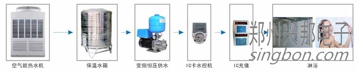 校园热水淋浴洗澡系统