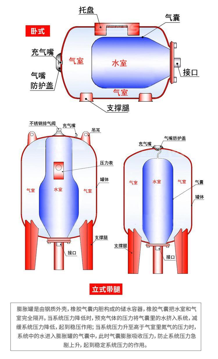 稳压罐结构图片