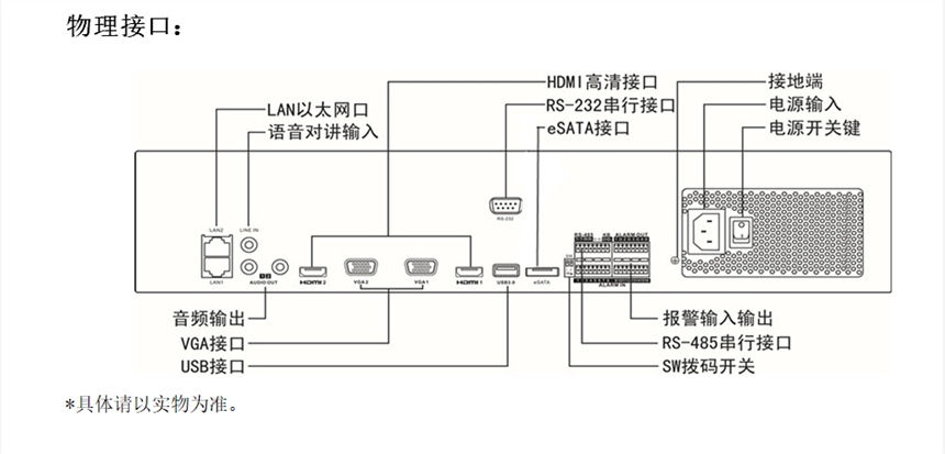 人脸识别摄像机接线图图片