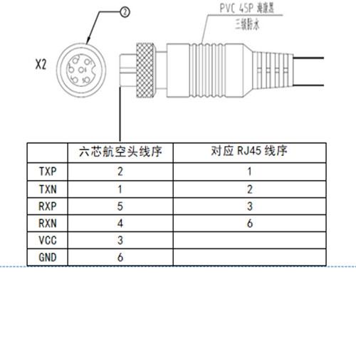 六芯航空线接法图解图片