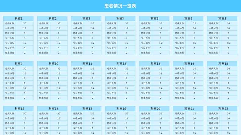 护理信息电视看板系统 医院医生护士信息自动管理全面展示医院各工作信息