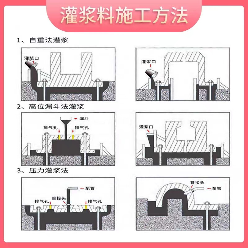 风电灌浆料的使用为建筑保驾护航