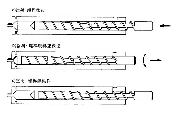 电木机料筒螺杆 合金机筒