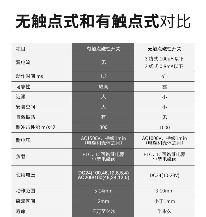 NBSKKSC1-U-S-G-J-H-72R-F-MԿCS1-C73Ӧ