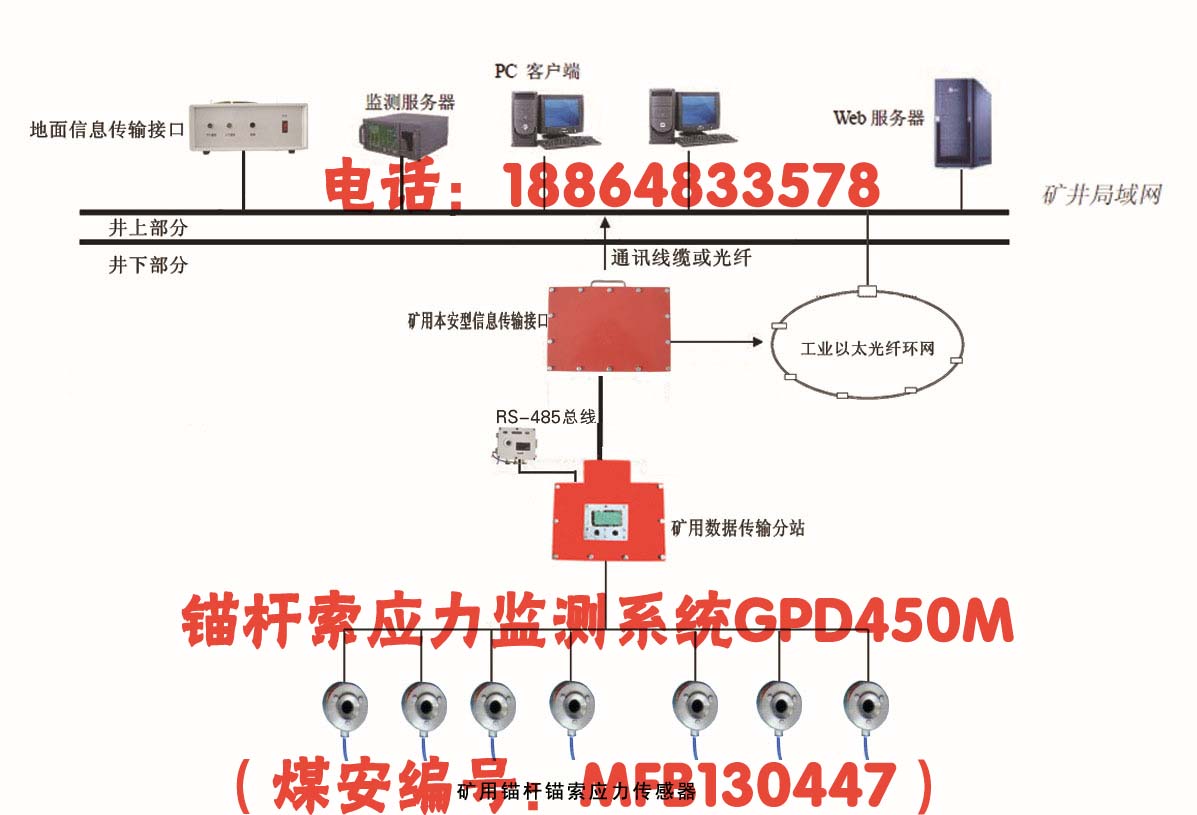 KJ616锚杆锚索应力监测系统