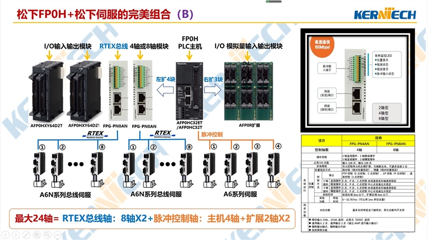 松下代理 供应松下位控模块FPG-PN8AN