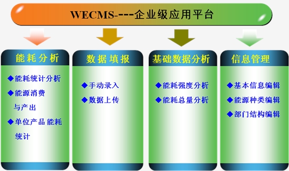 平台能源资源计量数据在线监测-重点用能单位能耗监测系统