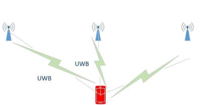 深度解析UWB定位技術(shù)：一文盡覽其精髓與魅力