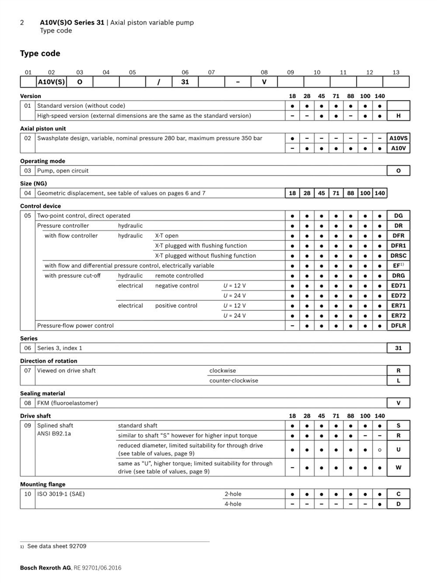 贵州力源柱塞泵LY-A10VSO100DFR1/31R-PSC62NOO中航力源