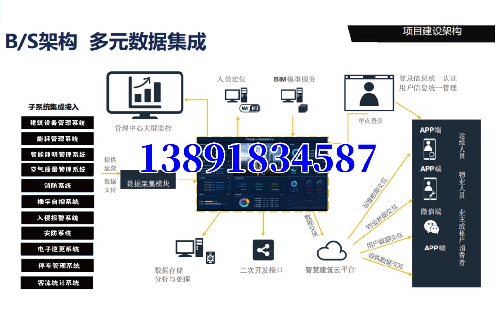 楼宇能耗监测-实时监控-可视化能耗数据