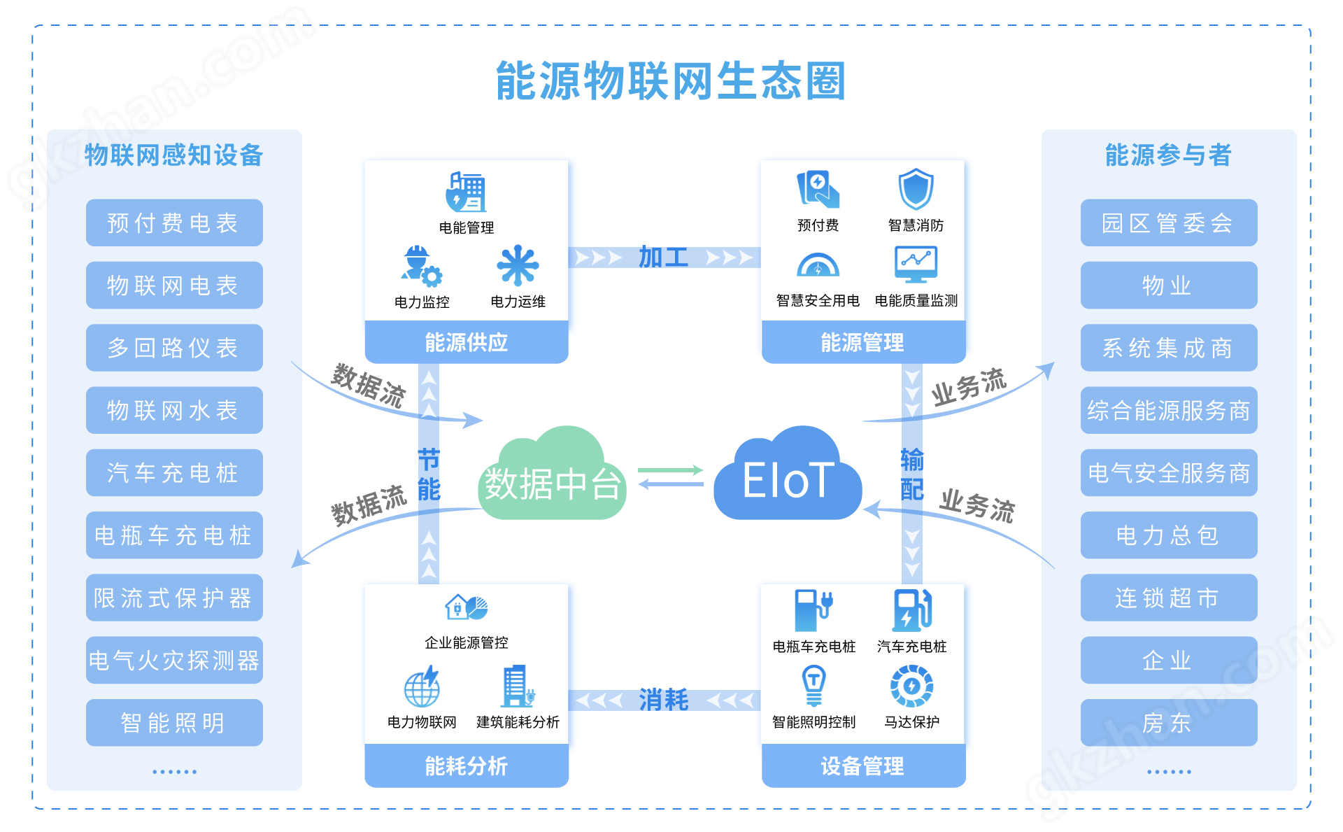 数据中心-企业微电网能效管理平台厂家