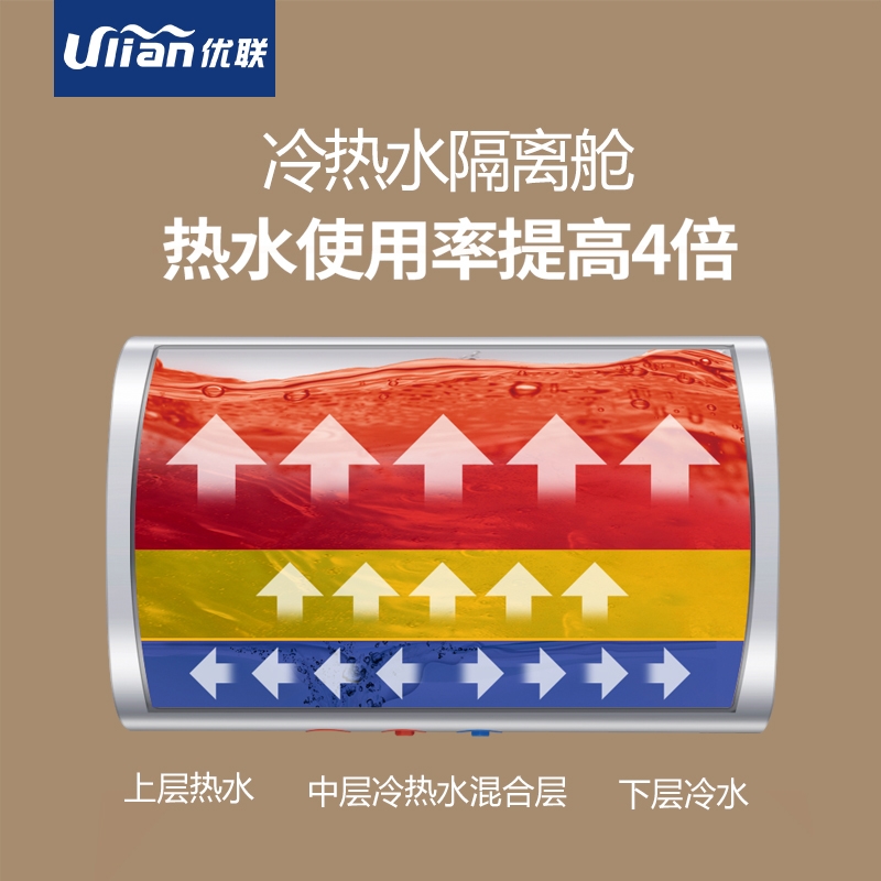 優聯50升60升80升扁桶超薄磁能電熱水器衛生間洗澡速熱家用儲水式