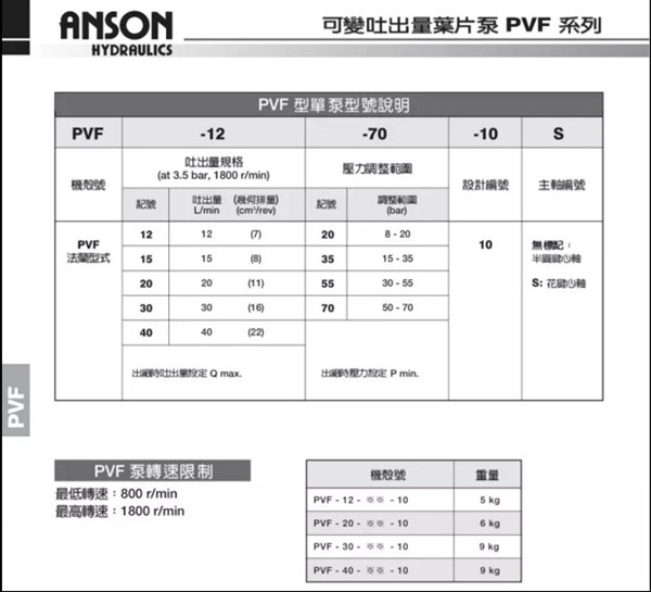 现货供应台湾ANSON安颂叶片泵VPF-12-70-10S