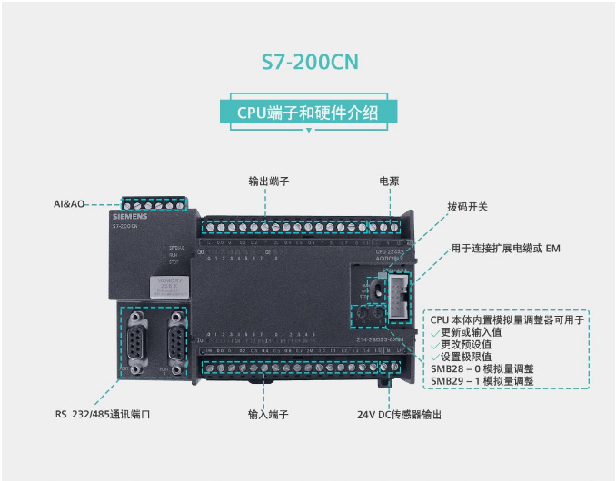 A06B-6047-H203這貨，就你配