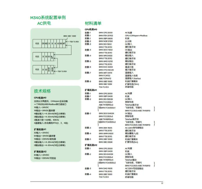 1756-PA72K備件就億佳