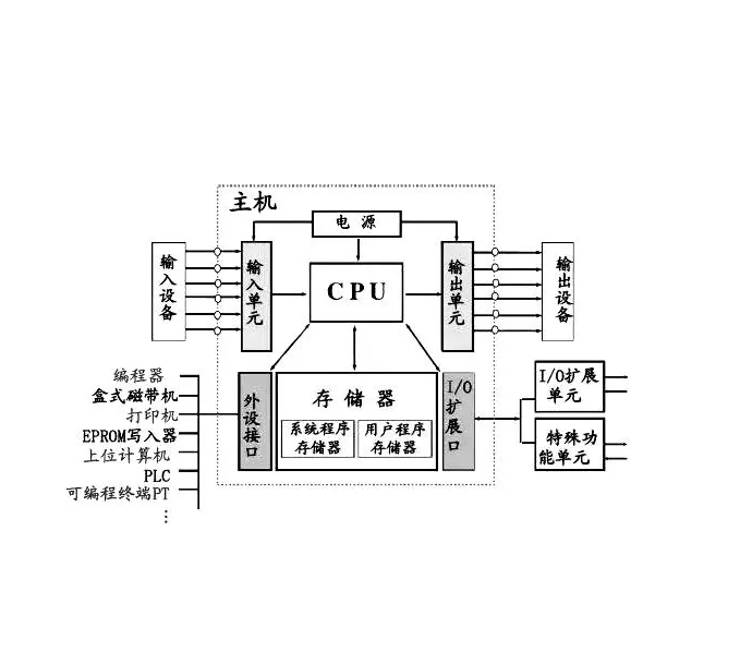 174CEV20030通信分離器