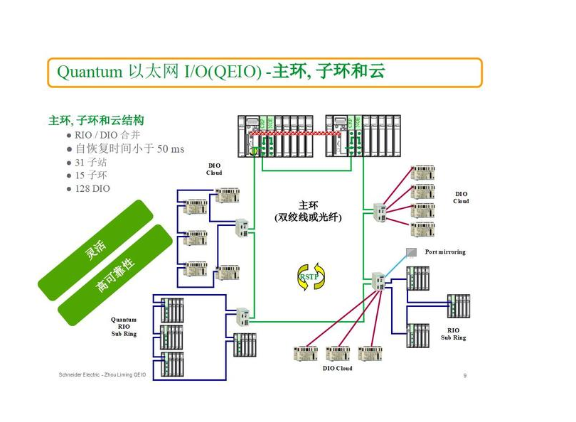 A16B-1210-0950/02A詢價必發(fā)財