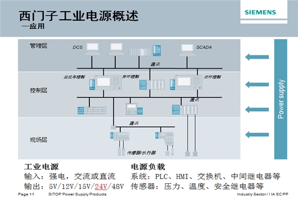 天津市SM322数字量模块怎么接线