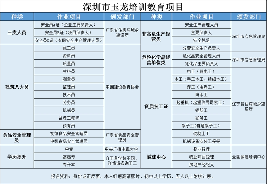 深圳经营单位安全管理员报考情况及资料费用