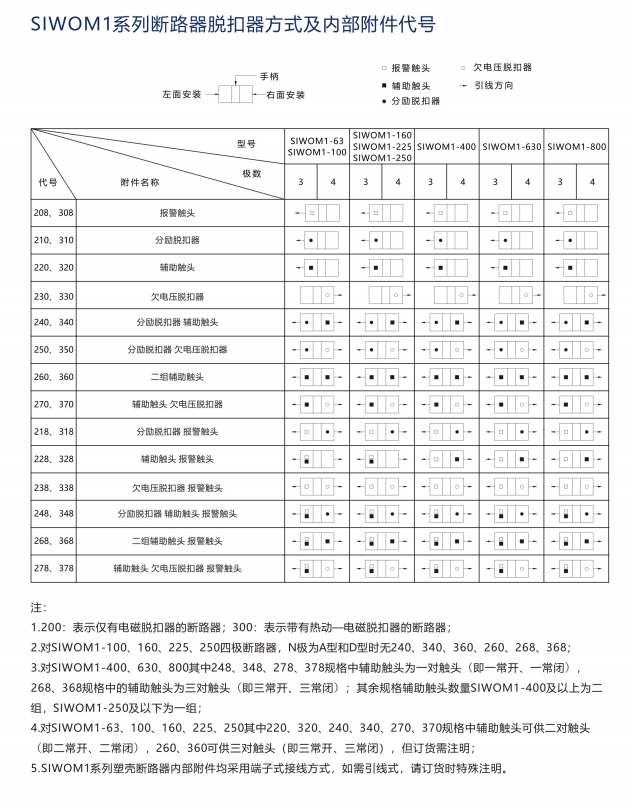 SIWOFR-16～63A桔子電器授權(quán)經(jīng)銷技術(shù)交流 ?