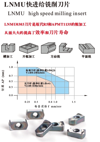 LNMU0303ZER-CM快进给铣刀片