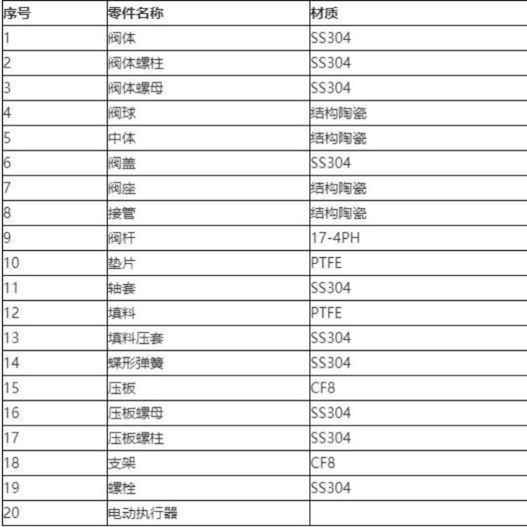 河南浉河硬密封球阀Q41Y-25C哪家好