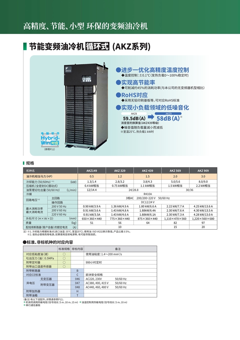 紹興哈伯油冷機INREV電源相性異常警告