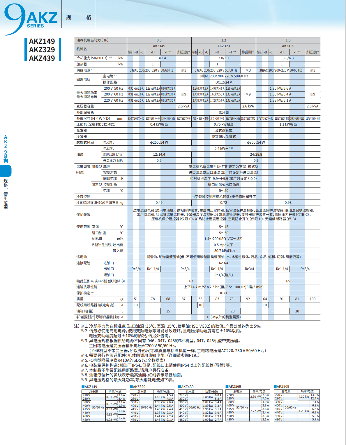 宿遷哈伯油冷機(jī)EP電源欠相警報(bào)