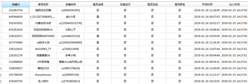 淘宝新店助您带来大量代理