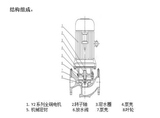 GW型管道式排污泵