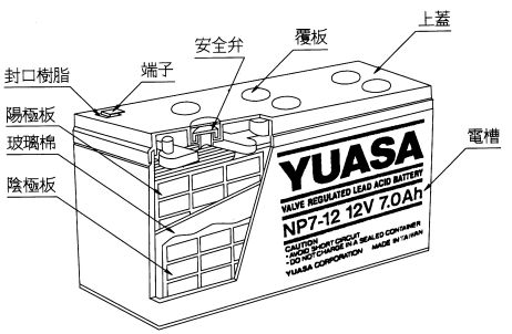 yuasa汤浅铅酸阀控式免维护蓄电池技术参数