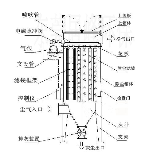 打磨车间粉尘脉冲除尘器工程图示