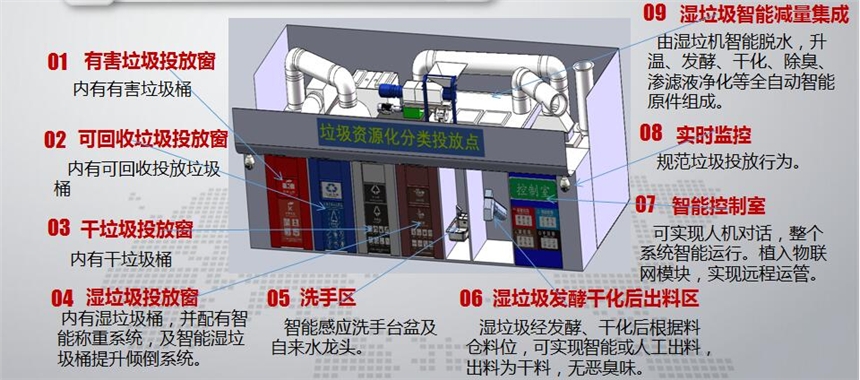 广州市越秀区果蔬垃圾处理