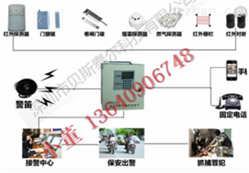 XGA-SS 商铺一键式紧急报警系统