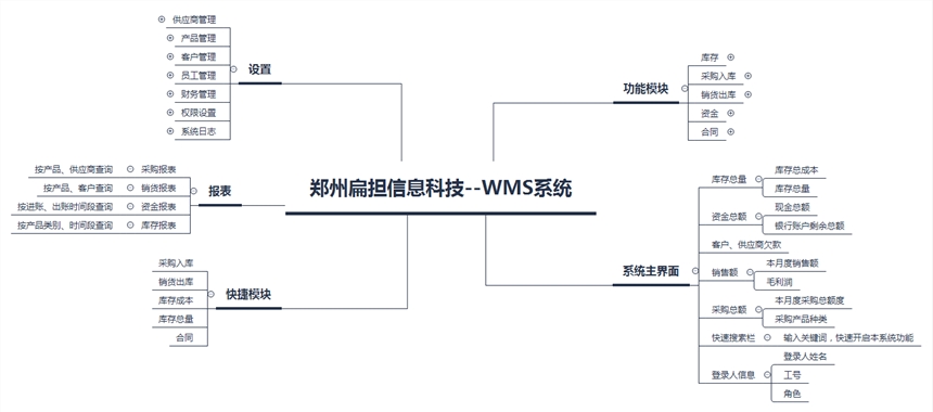 天斧云 远程监控运维