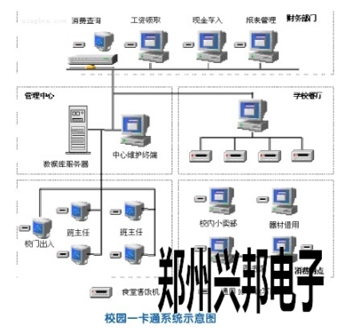 校园一卡通管理系统；商业一卡通系统