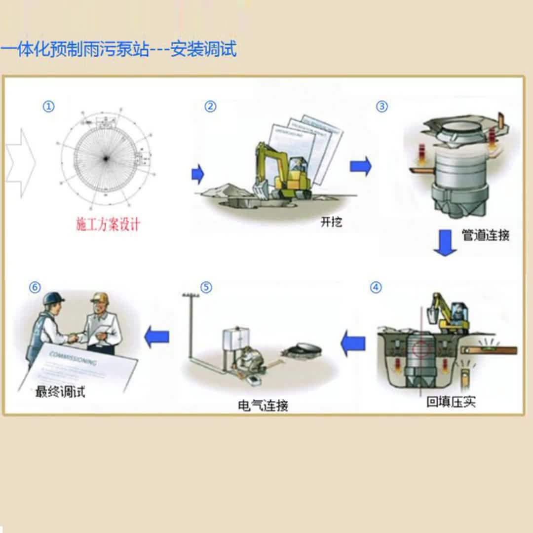 雨水污水一体化预制泵站 