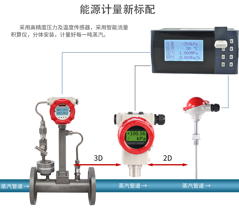 涡街流量计