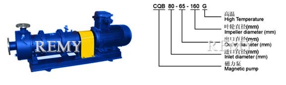 高温磁力驱动离心泵