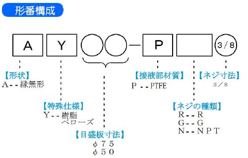 SKS山阳计器AY50-PN3/8氟树脂波纹管-0.1~0MPa真空压力表VaccumGauge