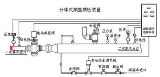 陕西减温减压价格*型号*用途*性能