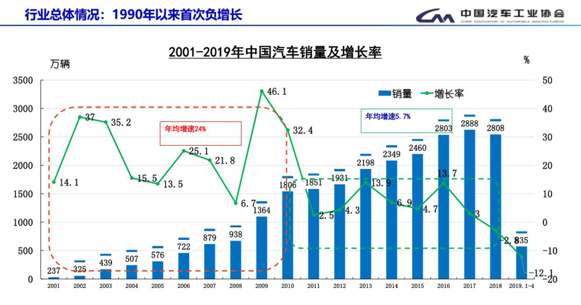 国汽车产业占gdp份额达到30_数说风云 开挂的 双福 忐忑的奥迪(2)