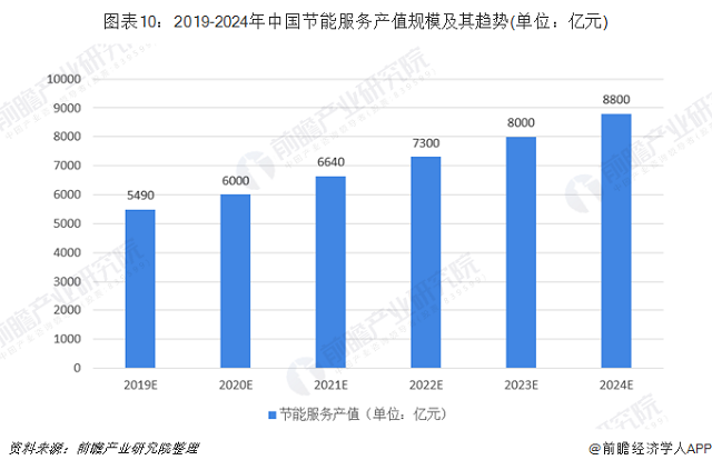 单位能耗gdp(3)