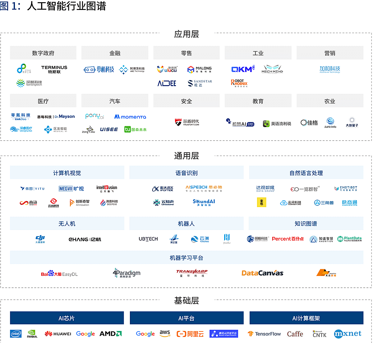 人工智能2020:落地挑戰與應對