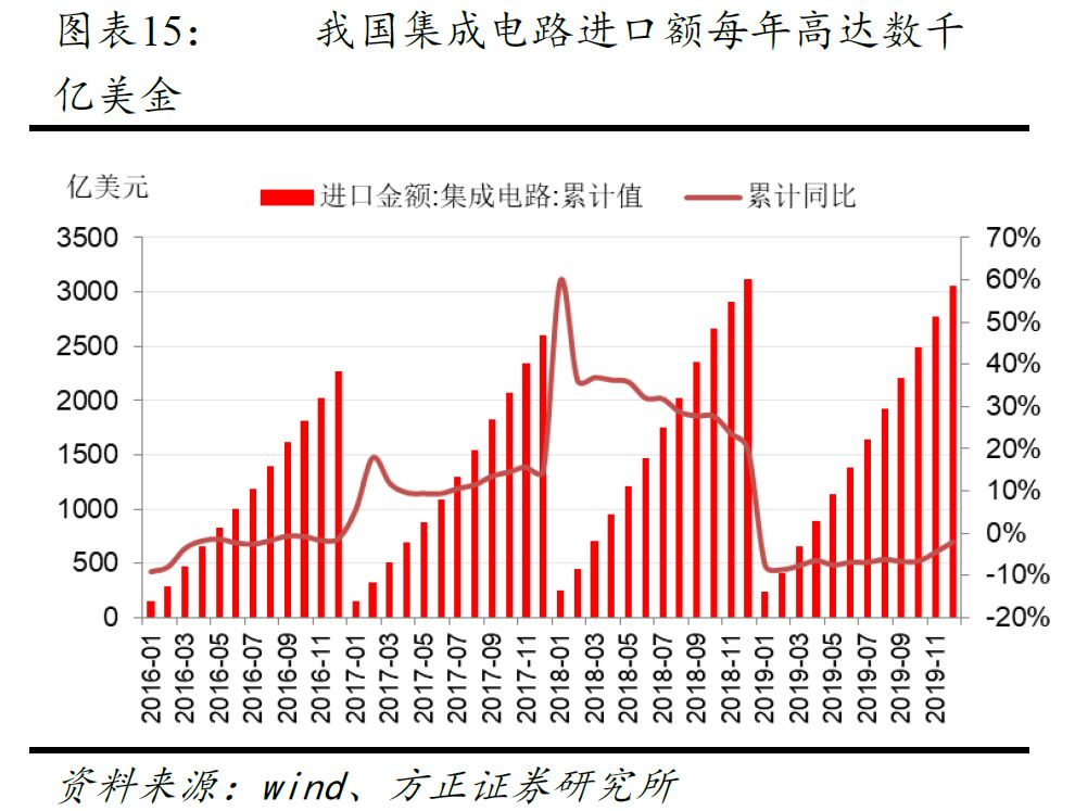 国家经济总量与国际竞争力_香港国际竞争力(3)