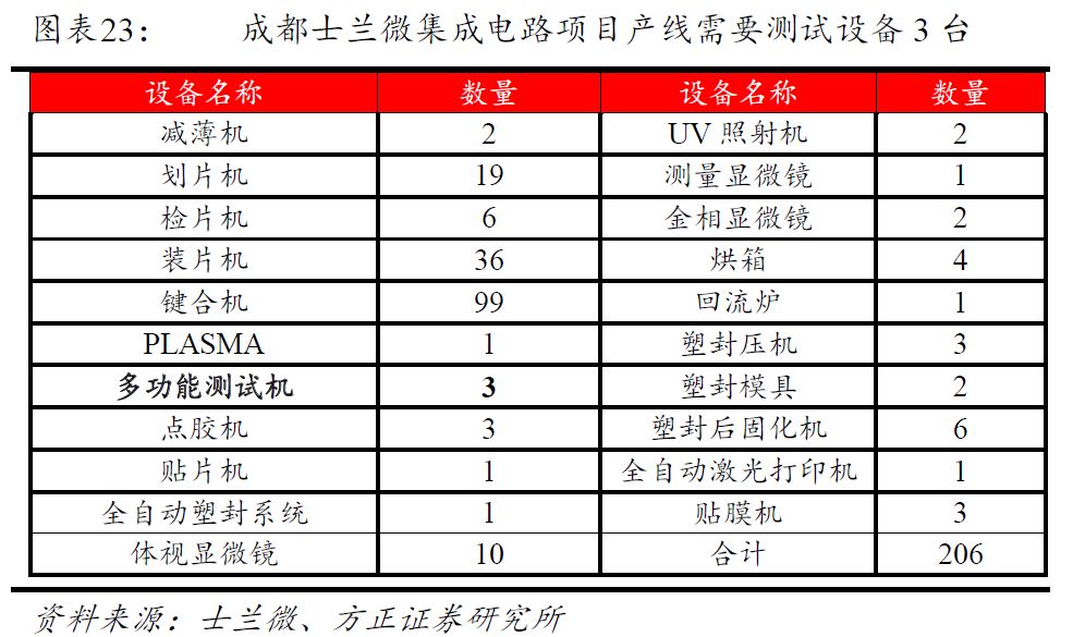 滁州长电科技GDP_四新 重大项目蓄积发展动能 跑出 宿迁速度