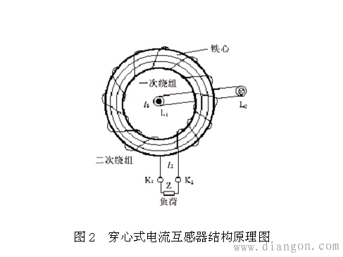 穿心电流互感器原理图片