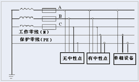 三相五线制的接线方式