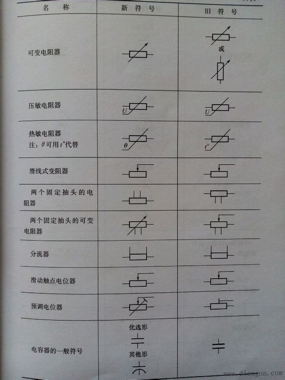 常用電氣圖形符號電氣常用符號新舊對照表電氣符號大全